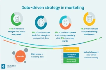 Engagement Strategies